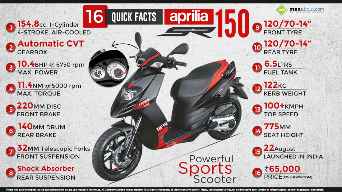 16 Quick Facts About Aprilia Sr - Aprilia Sr 150 Price In Chennai , HD Wallpaper & Backgrounds
