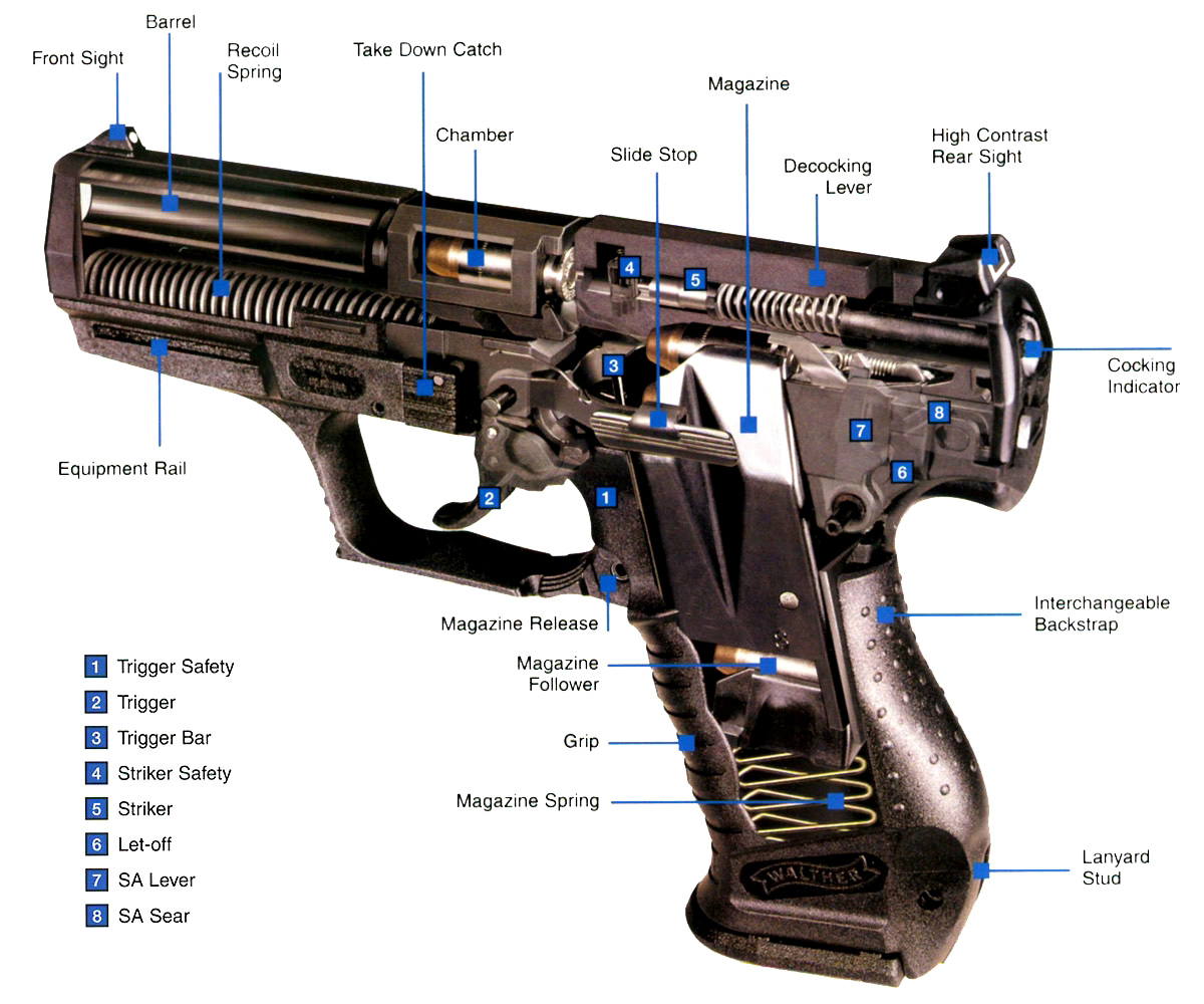 Pistol - Indian Army Weapons Names , HD Wallpaper & Backgrounds