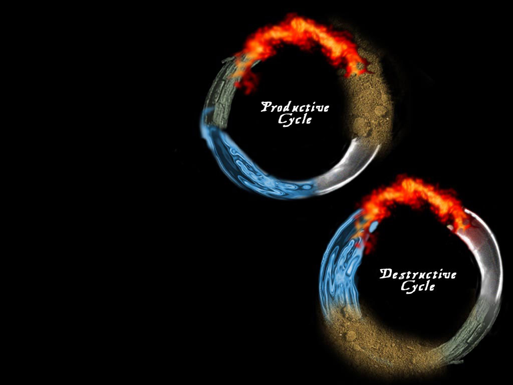 Here Is The The Five Elements Feng Shui Wallpaper - Five Elements In Earth , HD Wallpaper & Backgrounds