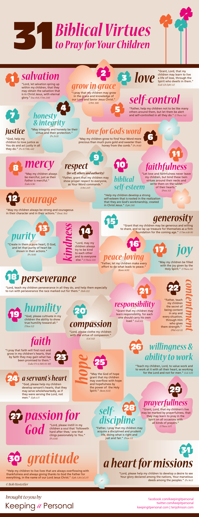 31 Biblical Virtues To Pray For Your Children - Want To Focus On My Future , HD Wallpaper & Backgrounds