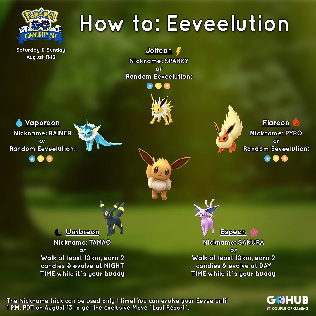 Pokemon Go Eeevee - Eevee Evolutions Pokemon Go Names , HD Wallpaper & Backgrounds