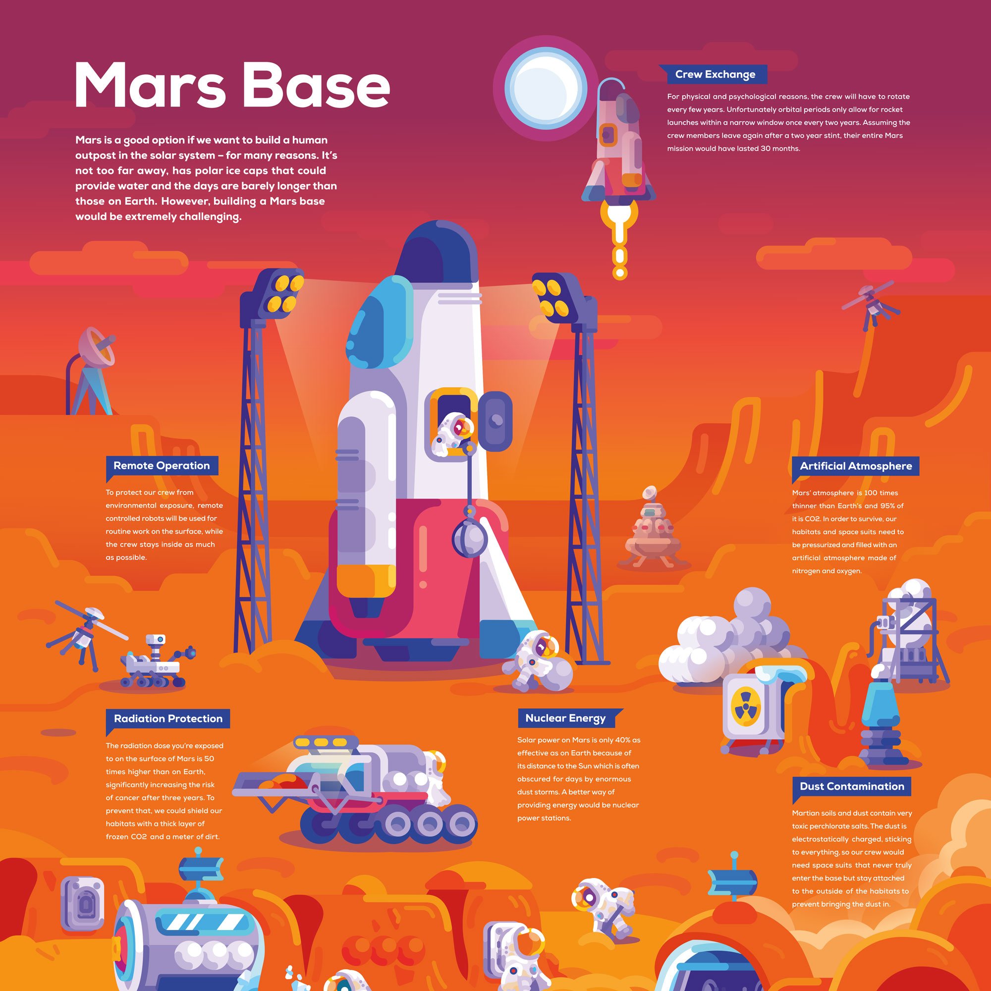 Kurzgesagt Mars Poster , HD Wallpaper & Backgrounds
