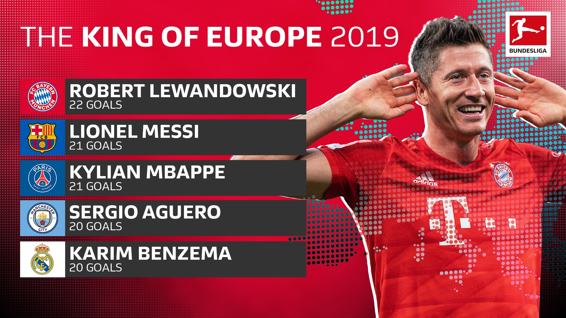 Lewandowski Calendar Year Goals (2461804) HD Wallpaper & Backgrounds