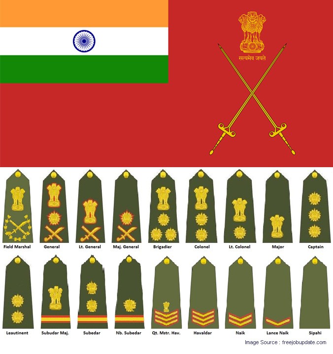 Indian Army Ranks Image - Indian Army Rank Insignia , HD Wallpaper & Backgrounds