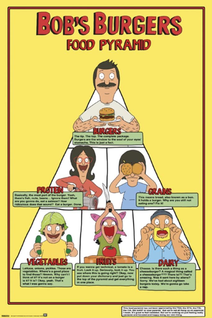 Bob's Burgers Food Pyramid , HD Wallpaper & Backgrounds