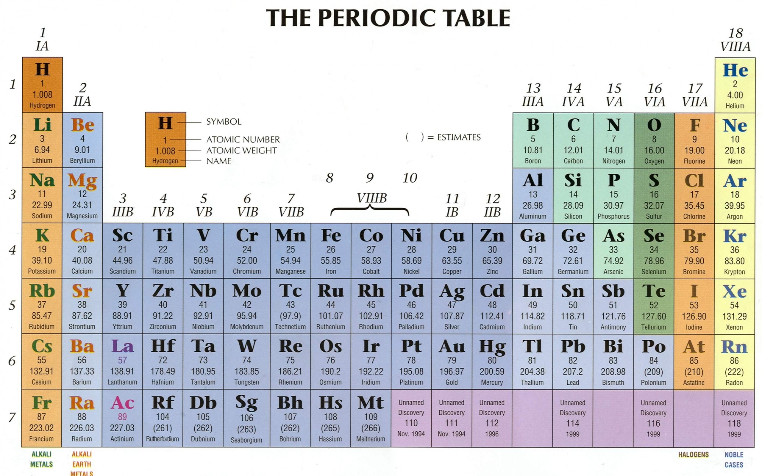 Periodic Table High Quality , HD Wallpaper & Backgrounds