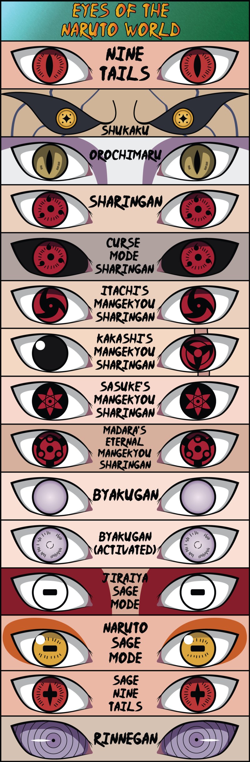 28 Gambar Mata Naruto Sharingan Rinnegan Dan Byakugan 