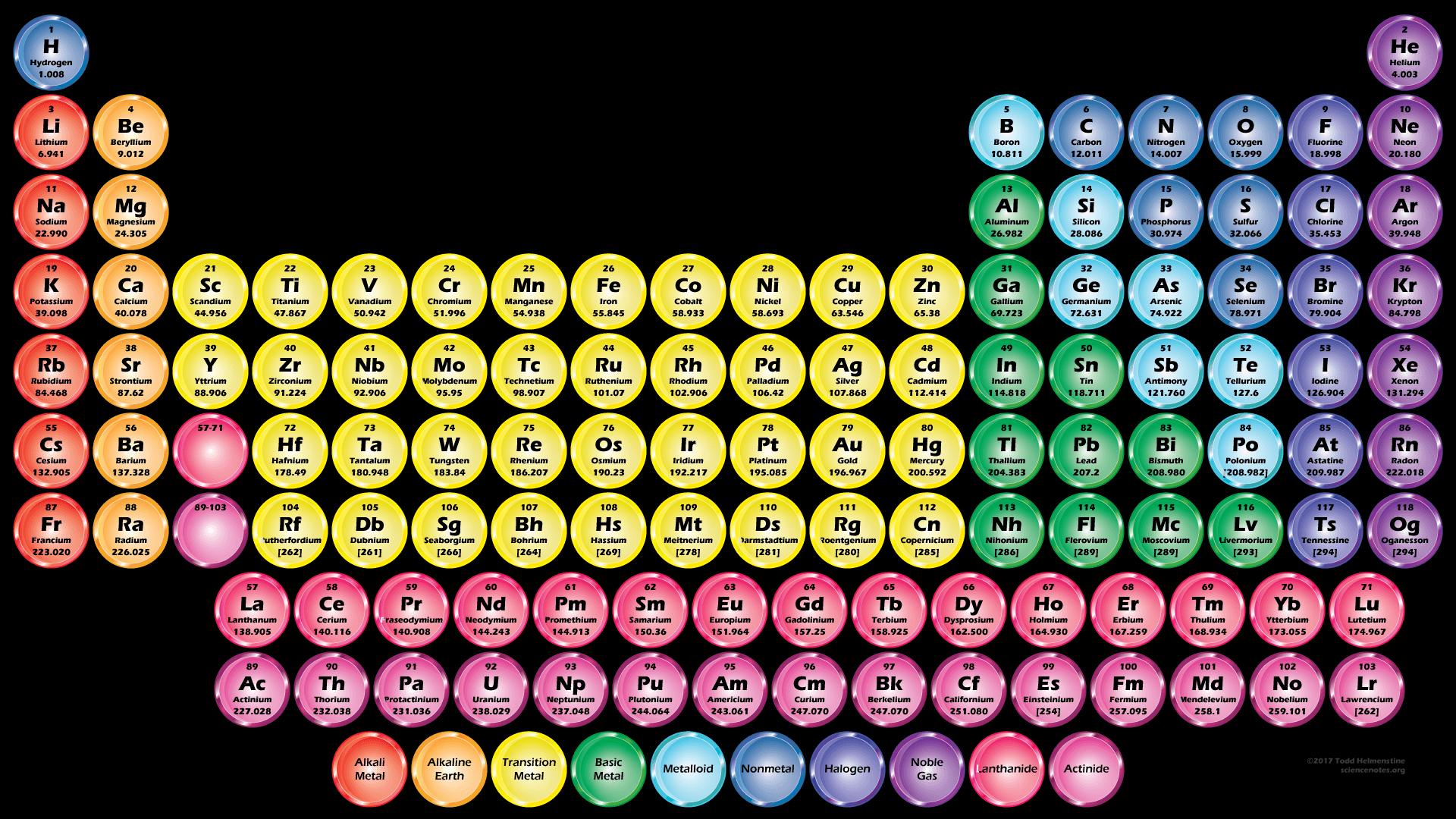 High-quality Periodic Table Wallpaper - Circle , HD Wallpaper & Backgrounds