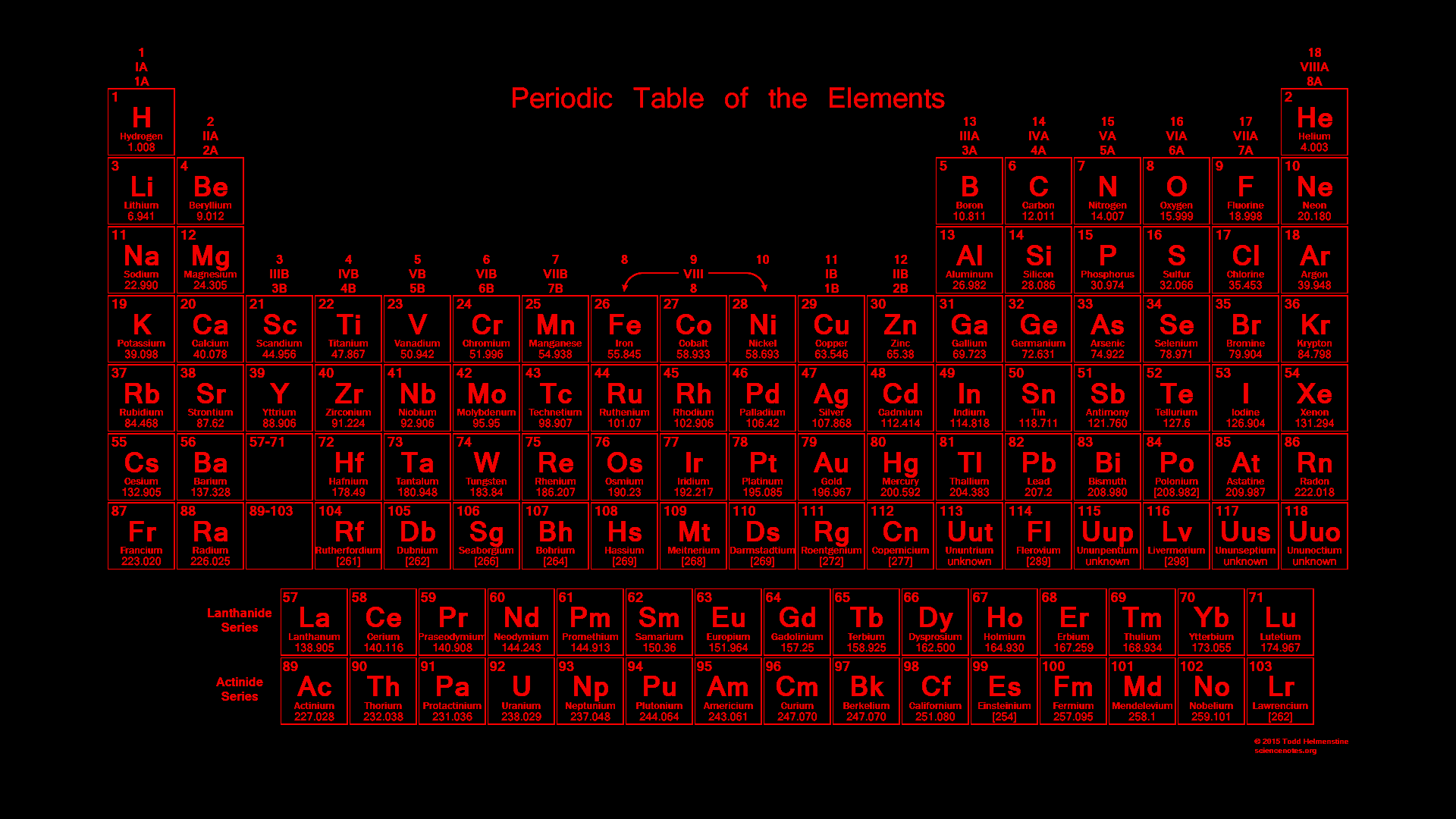 Periodic Table Wallpaper - Red Aesthetic Wallpaper Laptop , HD Wallpaper & Backgrounds
