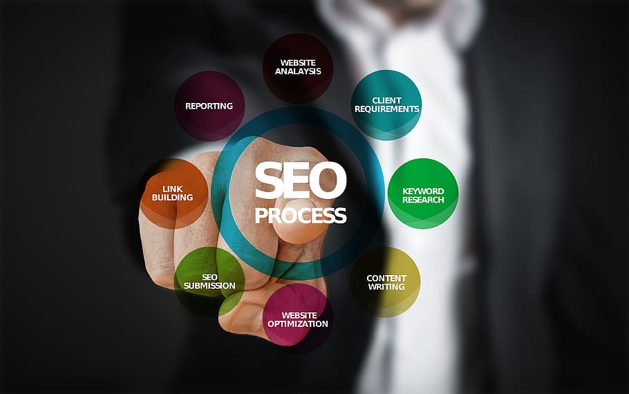 Seo Process Digital Wallpaper, Optimization, Search - Search Engine Optimization , HD Wallpaper & Backgrounds