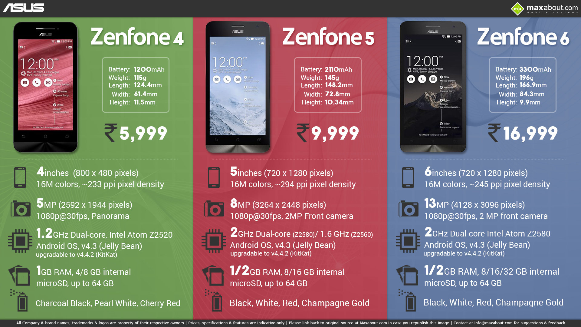 Asus Mobile Wallpaper - Zenfone 4 Size , HD Wallpaper & Backgrounds