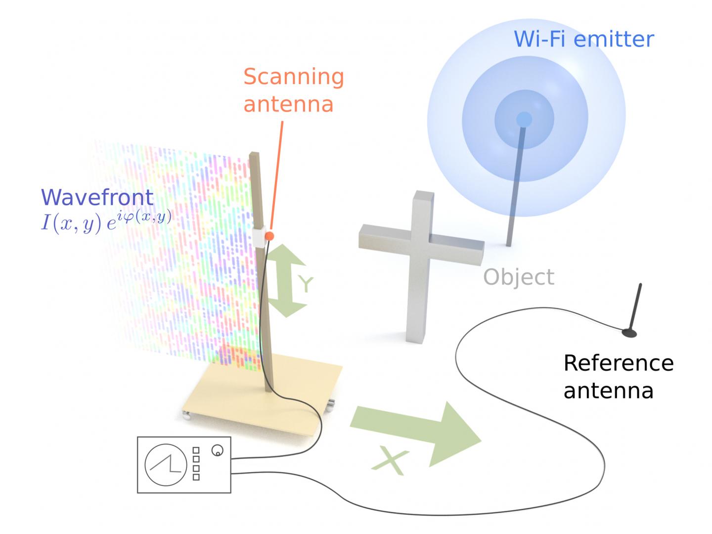 Holographic Imaging Using Wifi, Tum - Wifi Holography , HD Wallpaper & Backgrounds