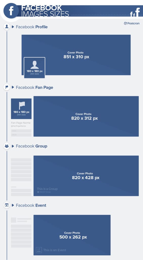 Image Size Facebook - Facebook Post Image Size 2017 , HD Wallpaper & Backgrounds