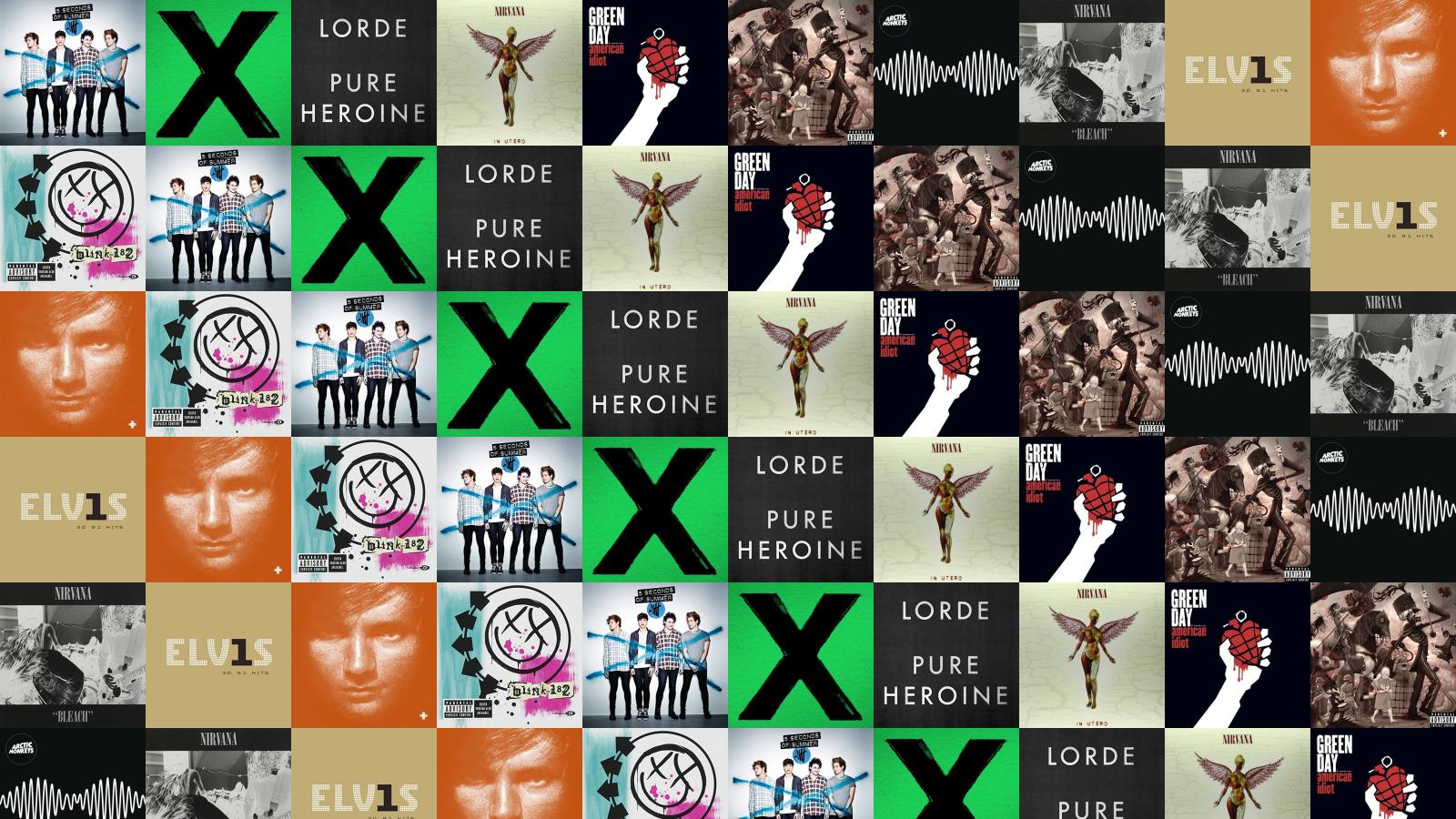 Ed Sheeran Wallpaper Desktop , HD Wallpaper & Backgrounds