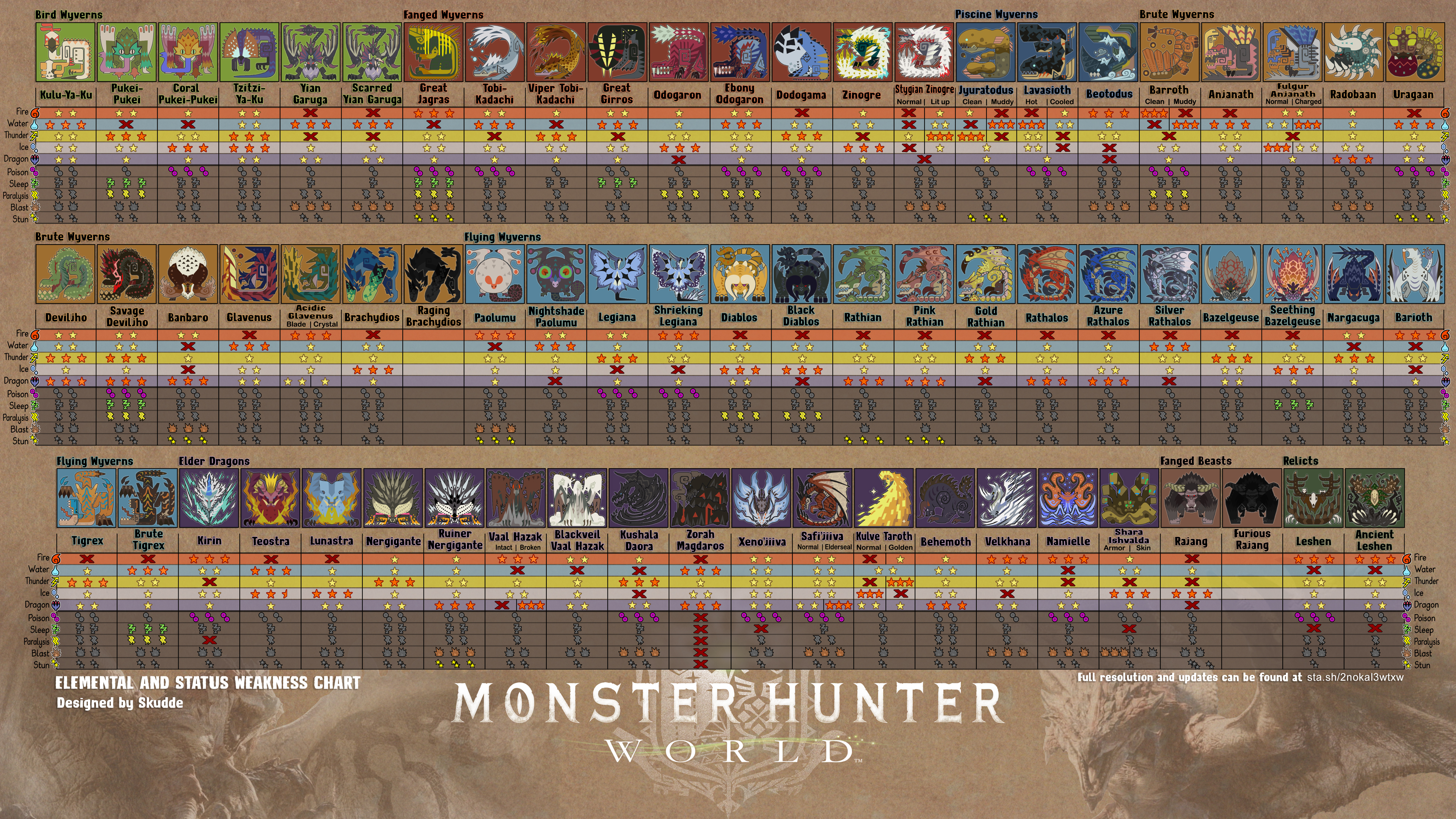 Mhw Iceborne Monster Weakness Chart , HD Wallpaper & Backgrounds