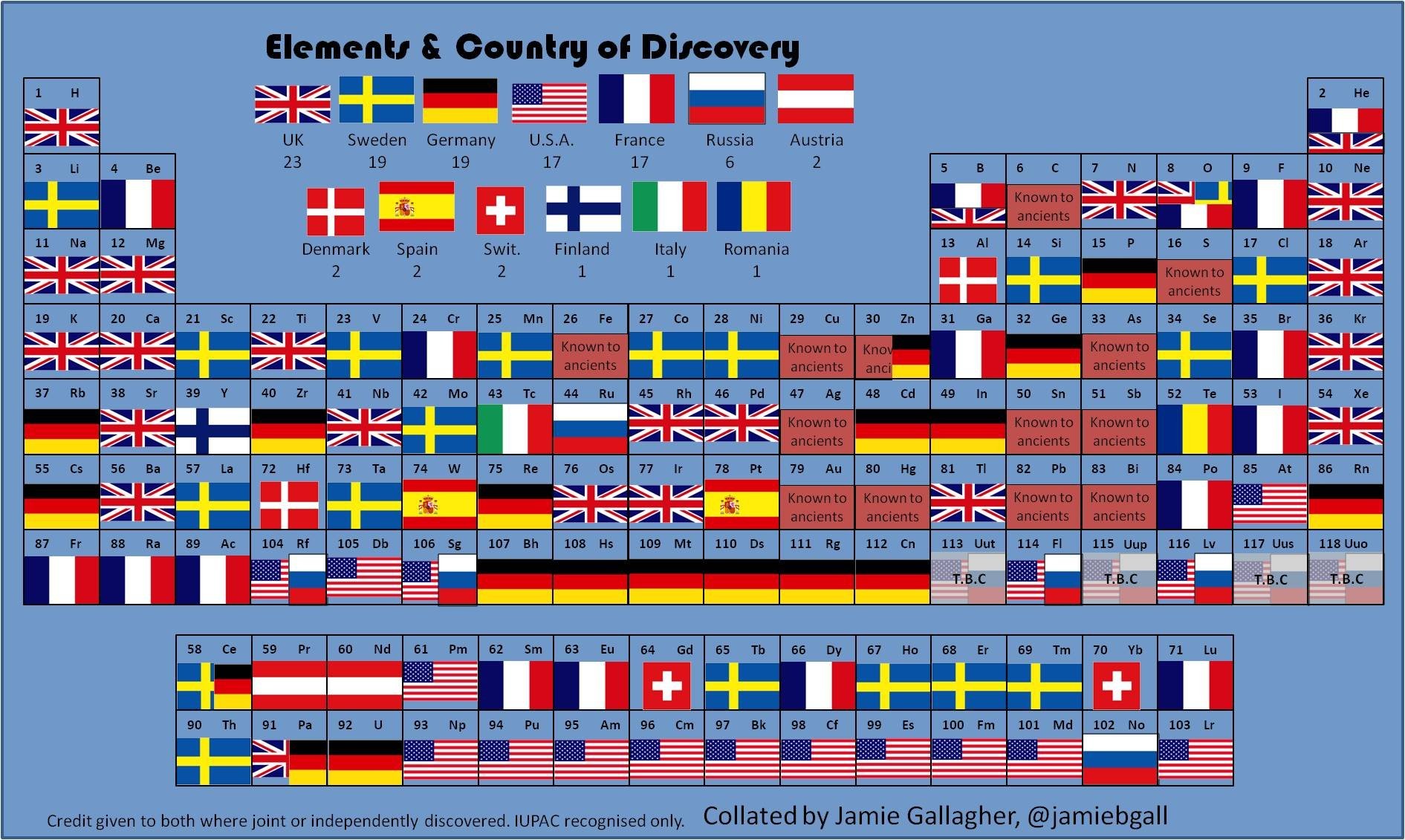 Periodic Table Countries , HD Wallpaper & Backgrounds