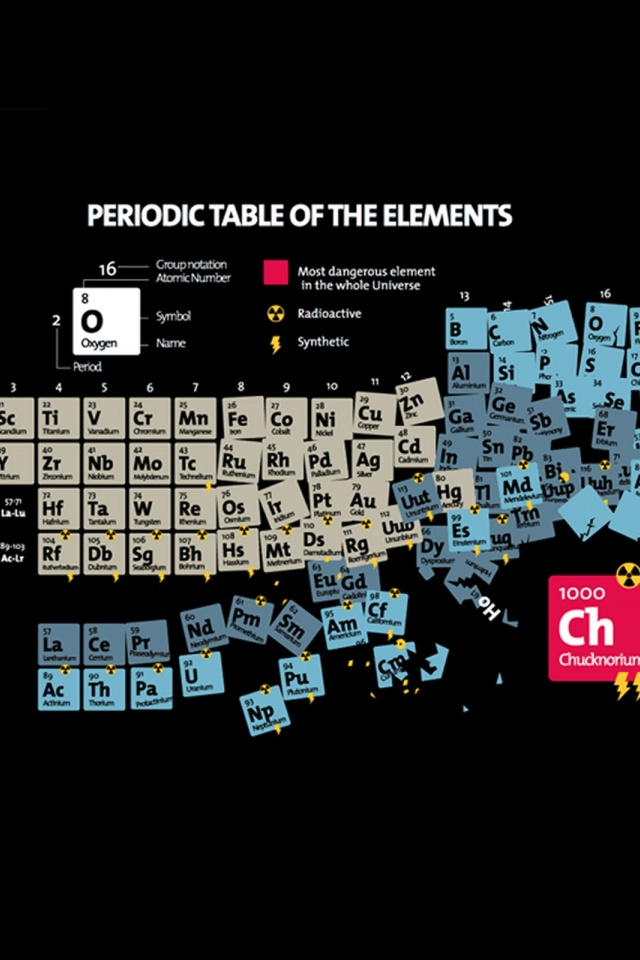 Periodic Table Of Elements Iphone 4 Wallpaper - Periodic Table Of Elements Iphone , HD Wallpaper & Backgrounds