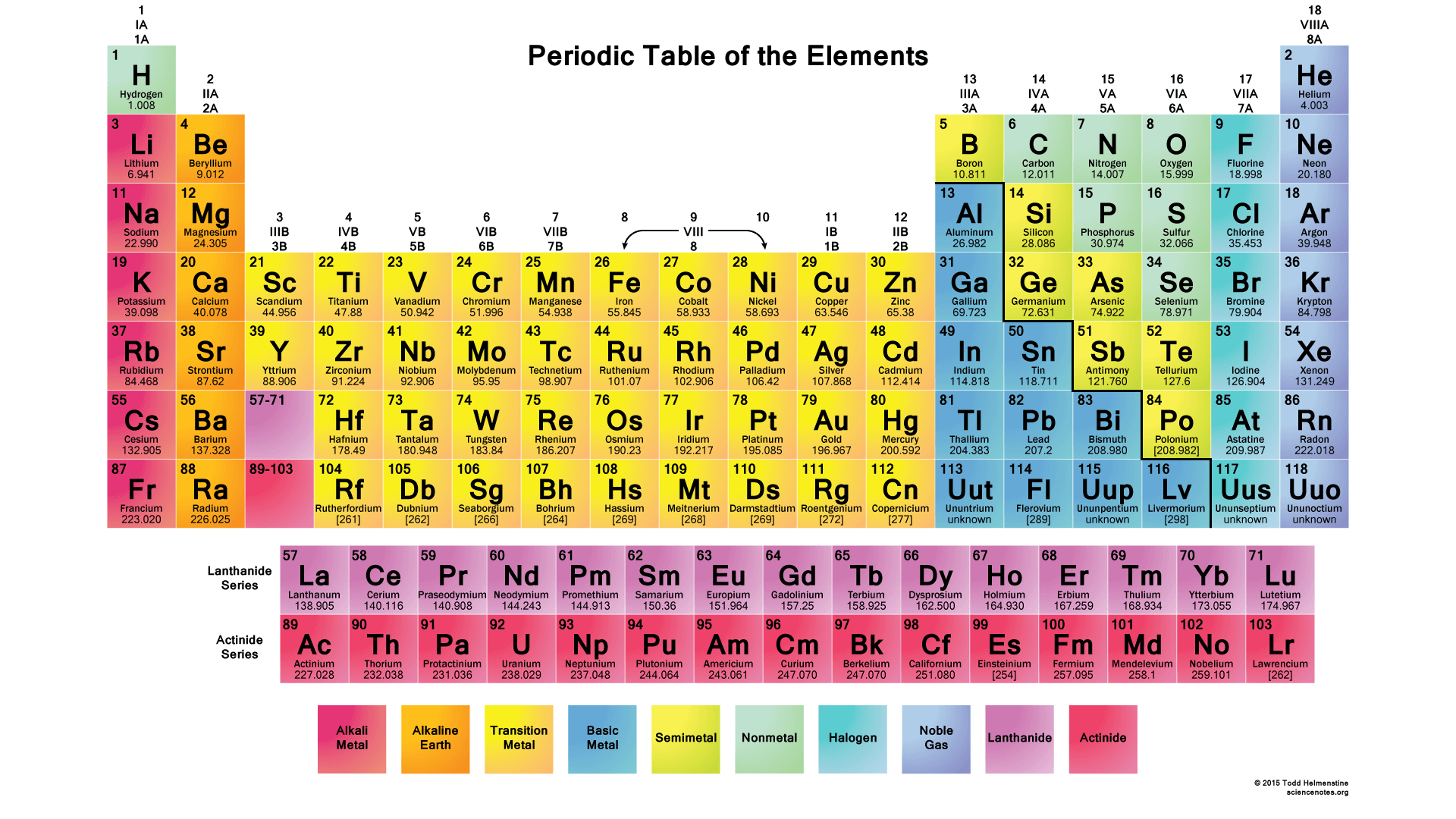 Color Periodic Table Wallpaper - Color Periodic Table , HD Wallpaper & Backgrounds