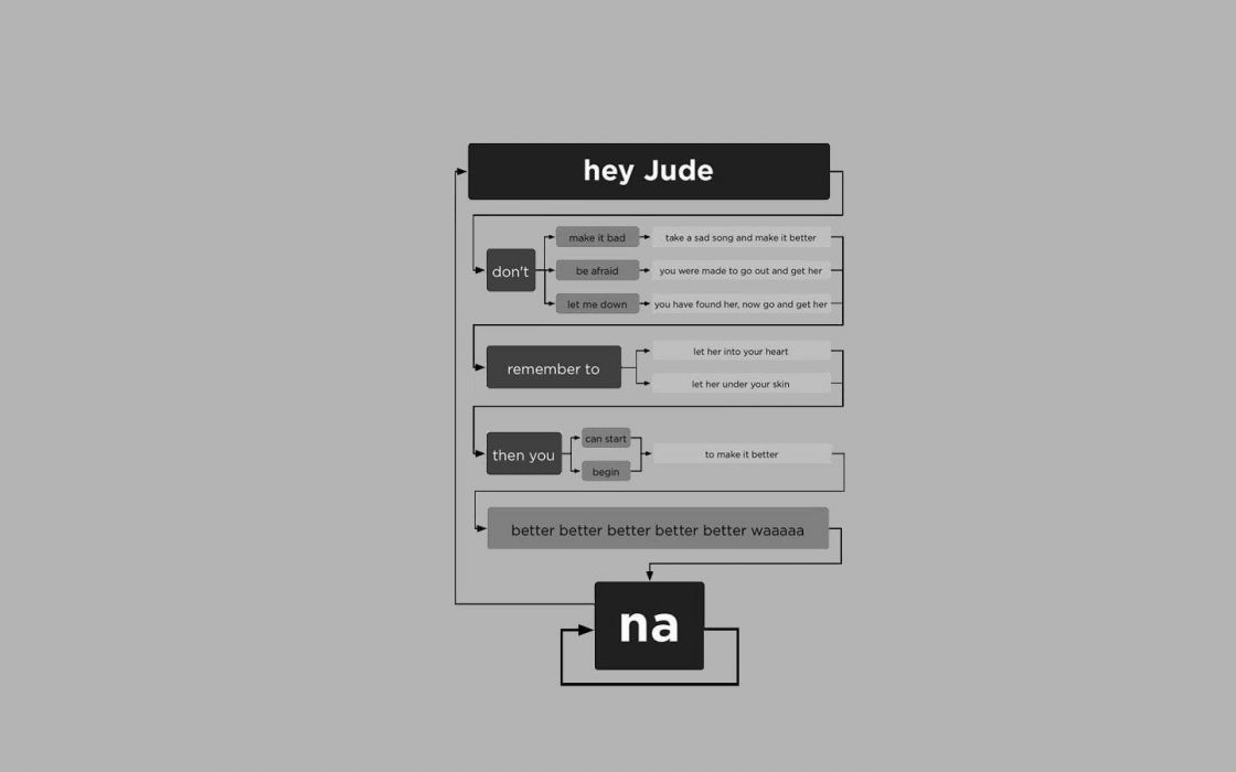 Grayscale The Beatles Lyrics Flowchart Hey Jude Wallpaper - Hey Jude , HD Wallpaper & Backgrounds
