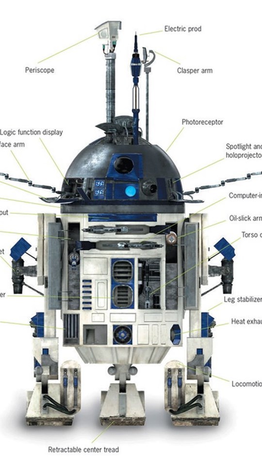 Mobile, Android, Tablet - R2 D2 Incredible Cross Sections , HD Wallpaper & Backgrounds