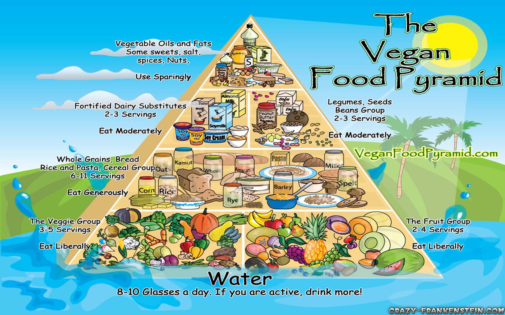 Vegan Food Pyramid Uk , HD Wallpaper & Backgrounds
