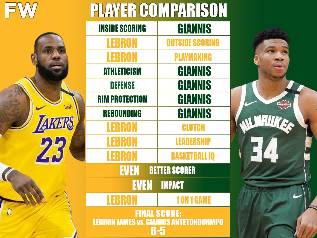 Lebron Vs Giannis Stats , HD Wallpaper & Backgrounds