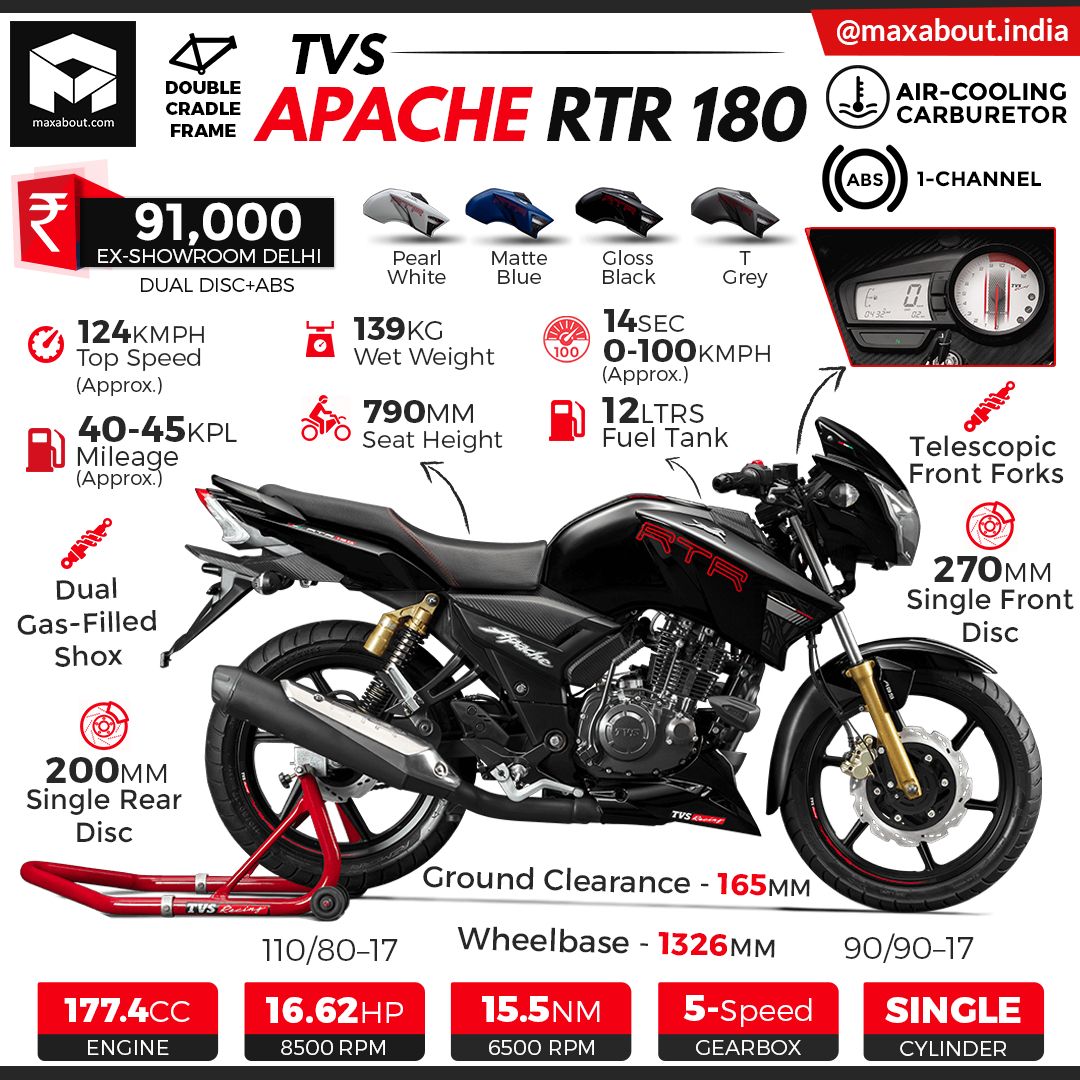 Apache Rtr 180 Wallpapers - Apache Rtr 180 Bs6 , HD Wallpaper & Backgrounds