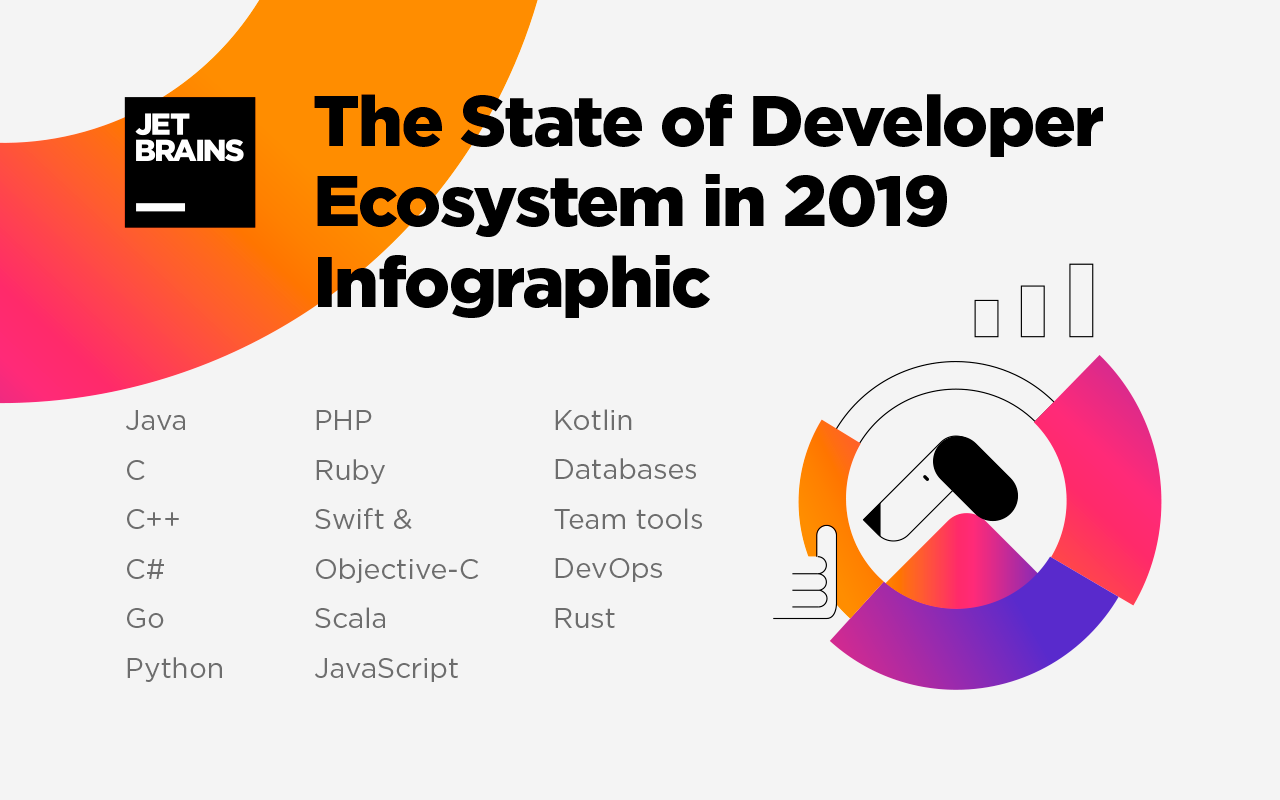 State Of Developer Ecosystem 2019 , HD Wallpaper & Backgrounds