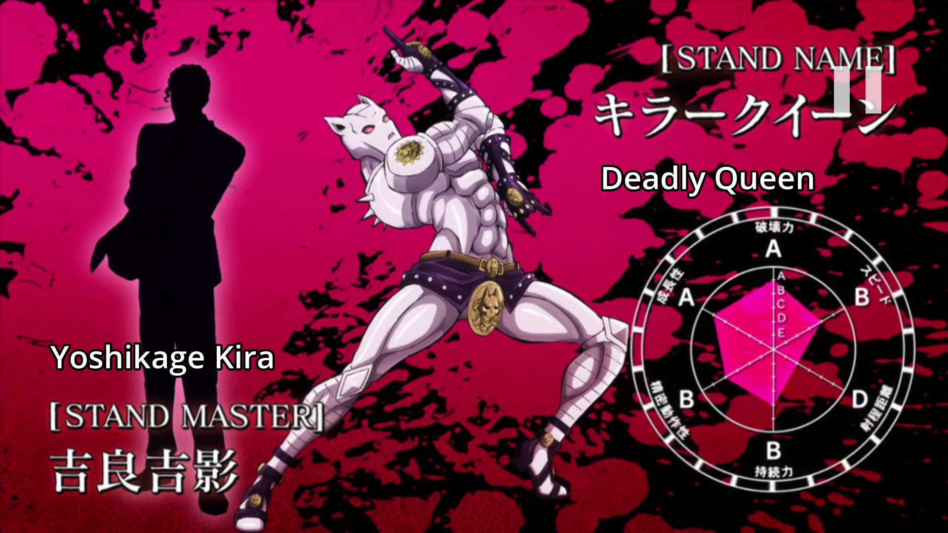 Killer Queen Stand Info , HD Wallpaper & Backgrounds