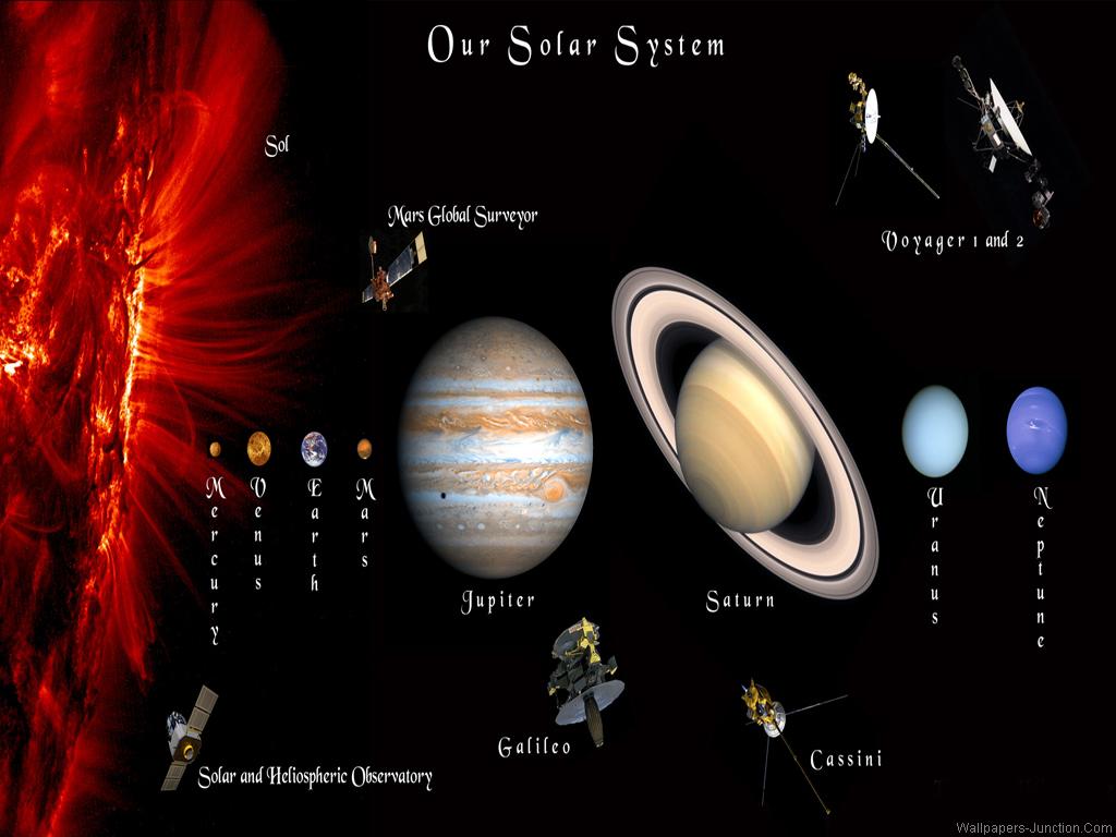 Hd Wallpaper Solar System , HD Wallpaper & Backgrounds