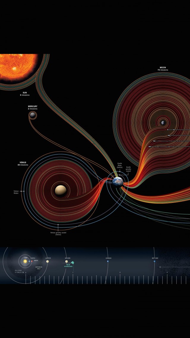 Solar System, Map, National Geographic - Map Of Space Missions , HD Wallpaper & Backgrounds