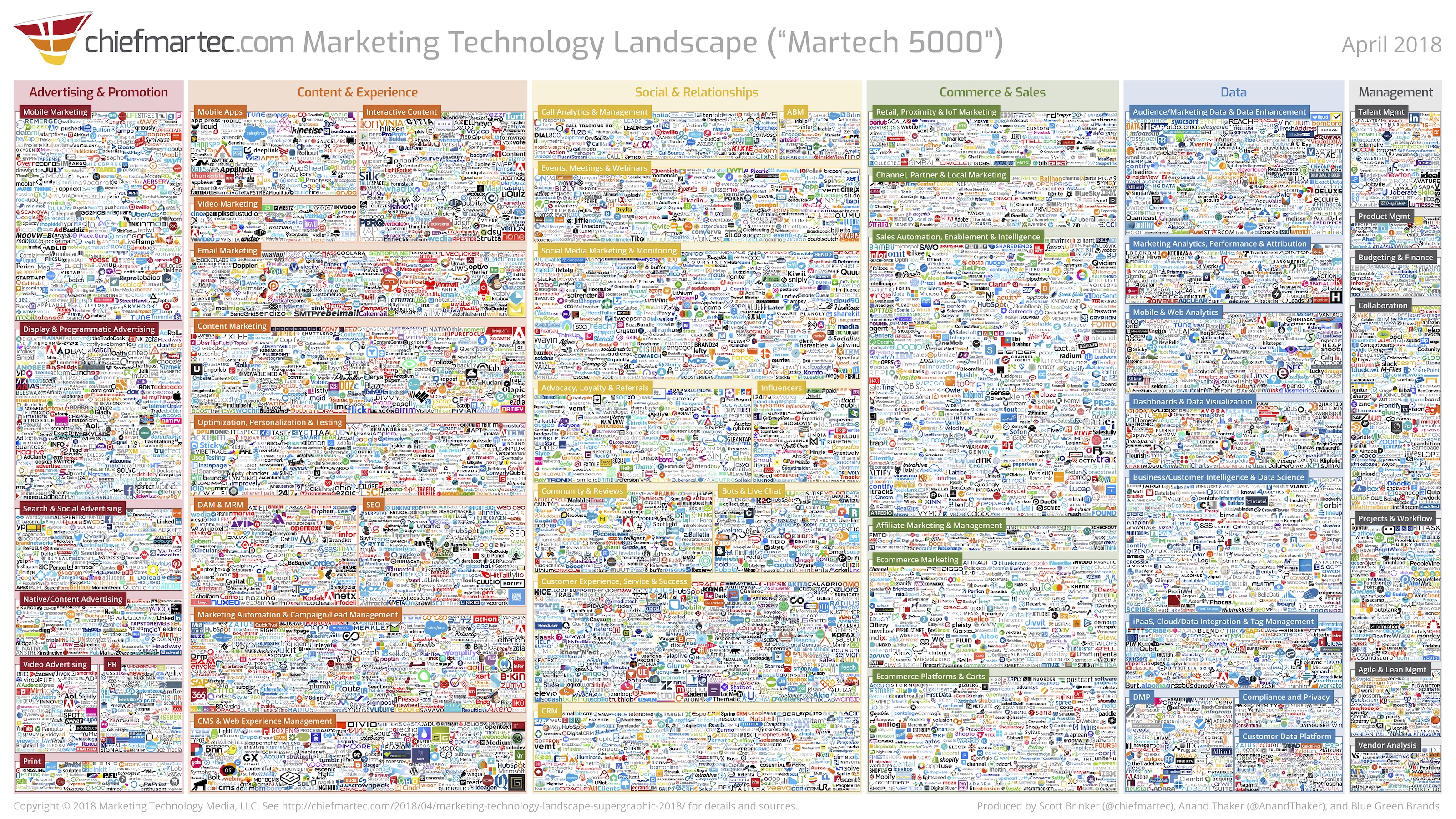 Marketing Technology Landscape 2018 - Martech Karta , HD Wallpaper & Backgrounds