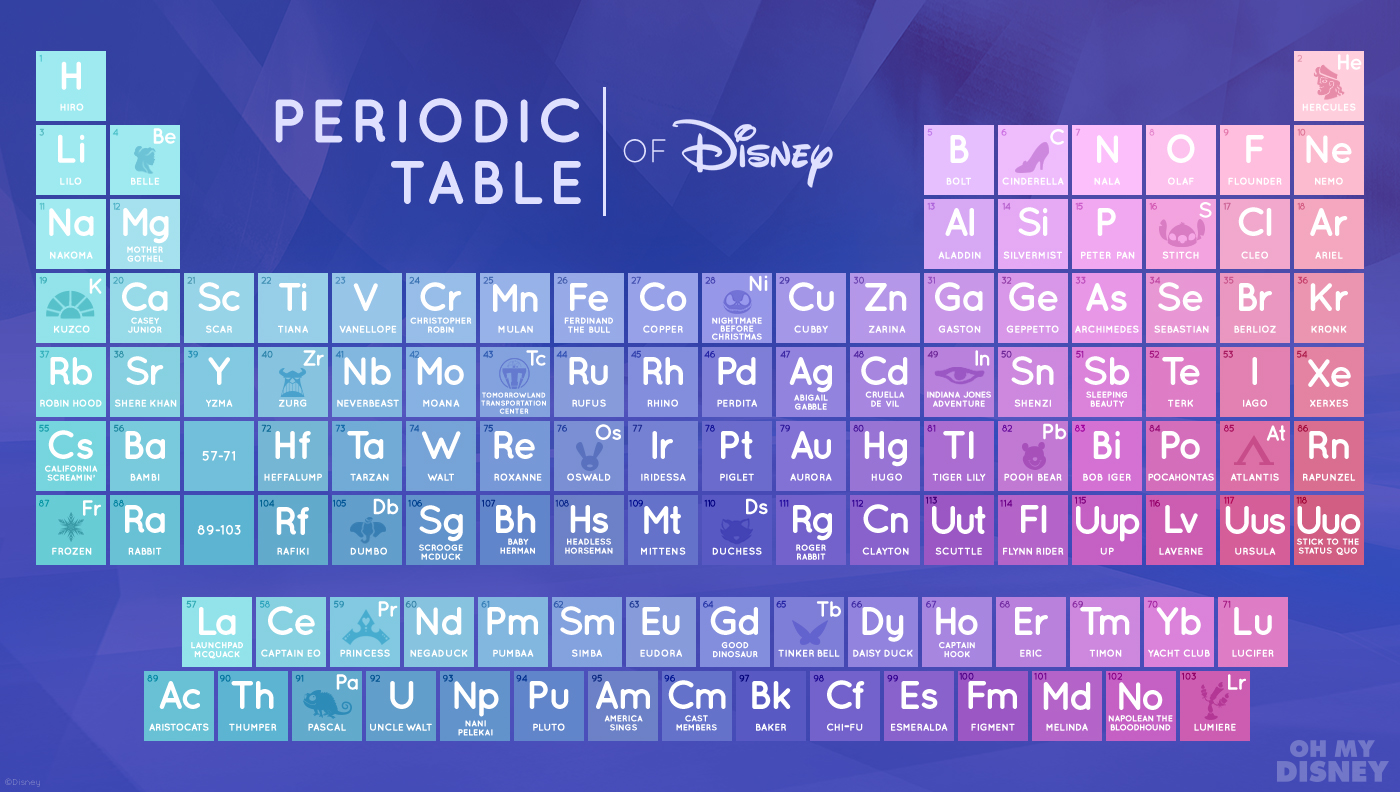 Disney Images The Periodic Meja Of Disney Hd Wallpaper - Periodic Table Of Elements Pretty , HD Wallpaper & Backgrounds