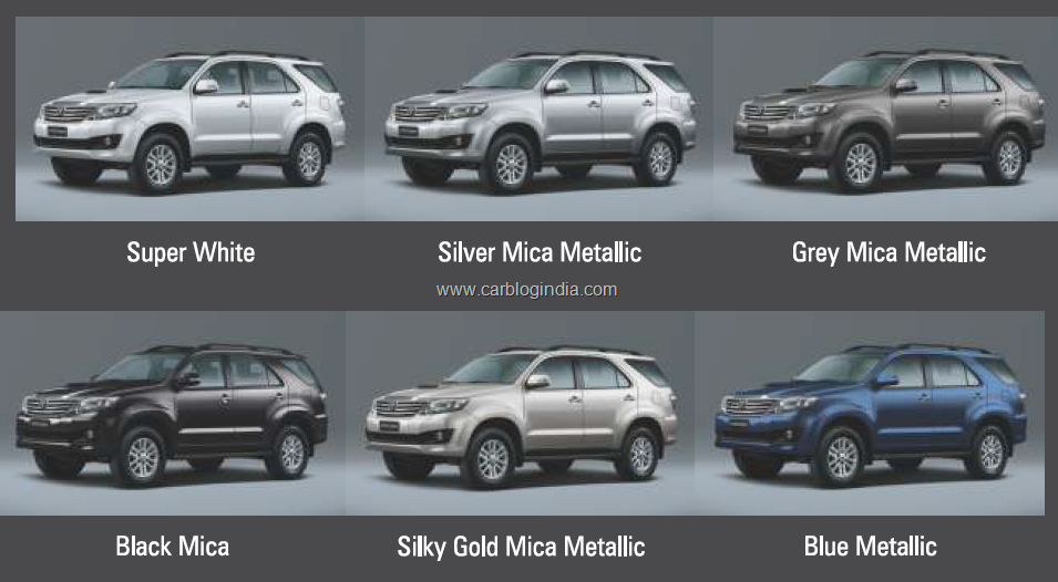Hd Wallpapers Toyota Fortuner Wallpaper Desktop Toyota