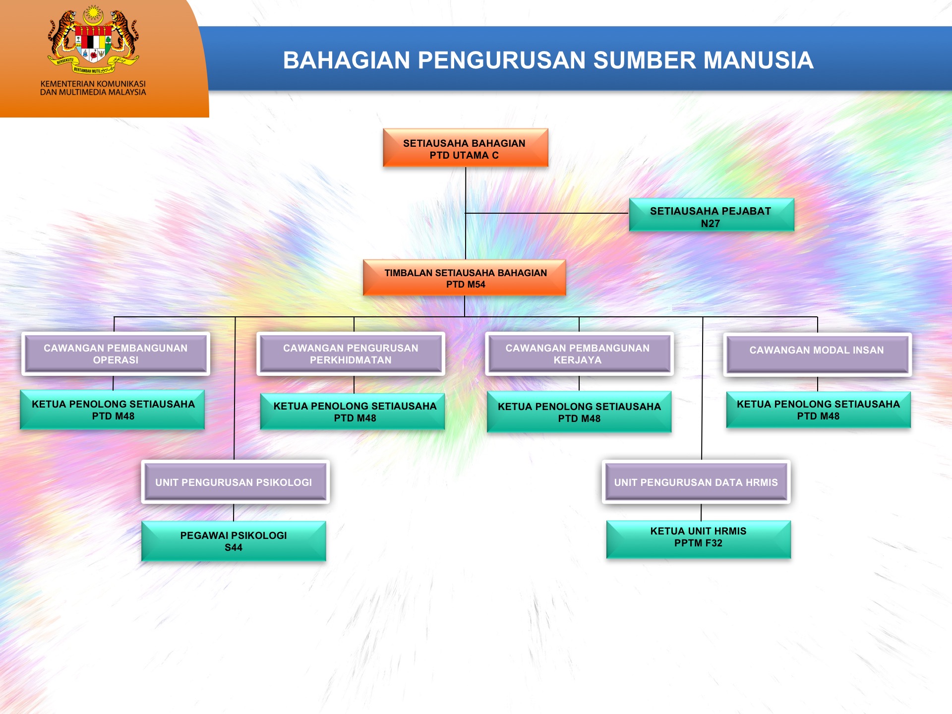 Jabatan Bawah Kementerian Sumber Manusia , HD Wallpaper & Backgrounds