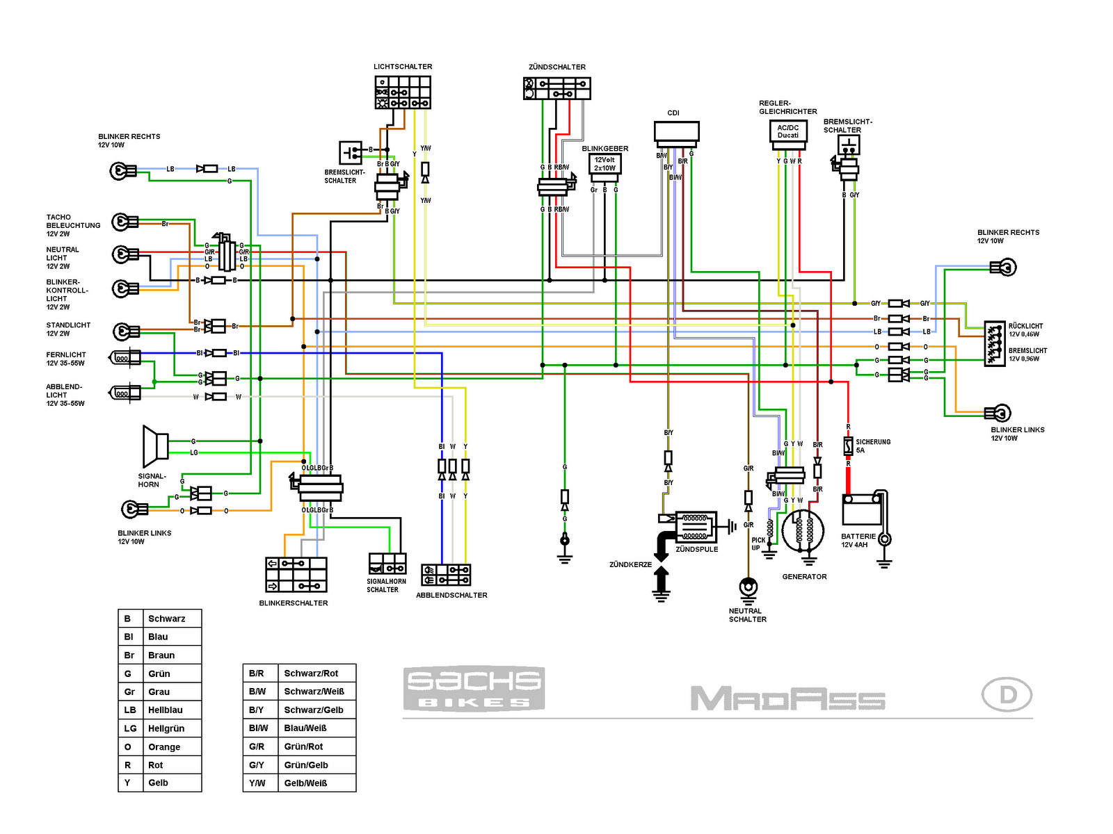 Xrm 110 Wiring Diagram Wiring Diagram Yamaha 125zr - Mio I 125 Wiring Diagram , HD Wallpaper & Backgrounds