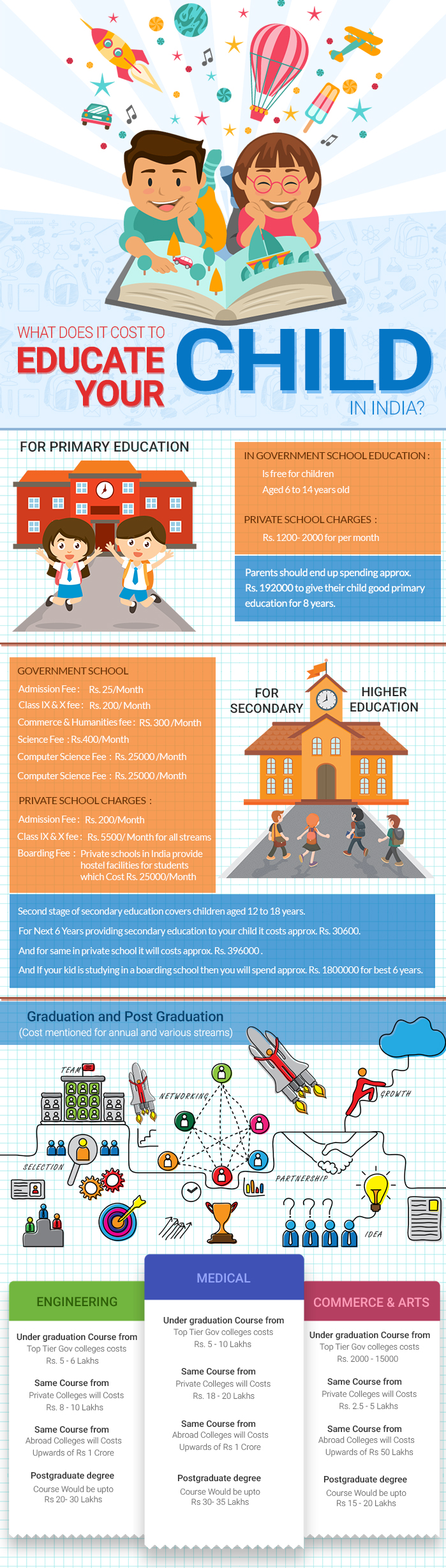 Child Education Plan Is Very Much Required If You Compare - Child Education Planning Infographic , HD Wallpaper & Backgrounds