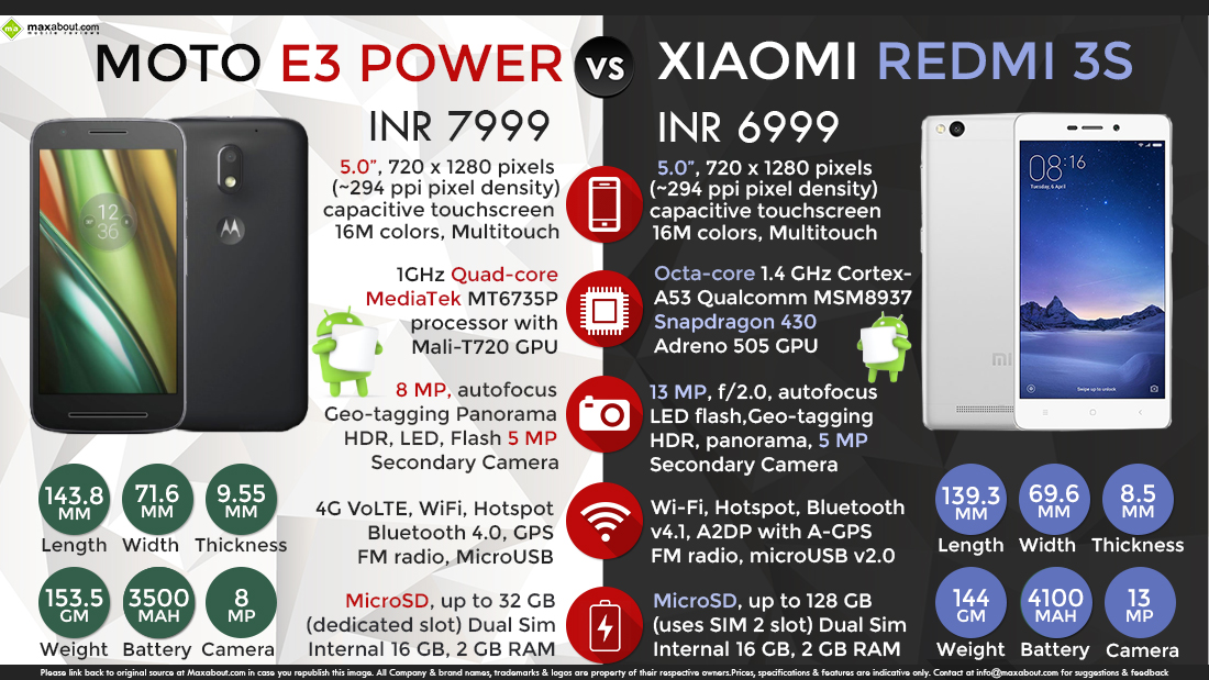 View Full Size - Moto E3 Power Size , HD Wallpaper & Backgrounds