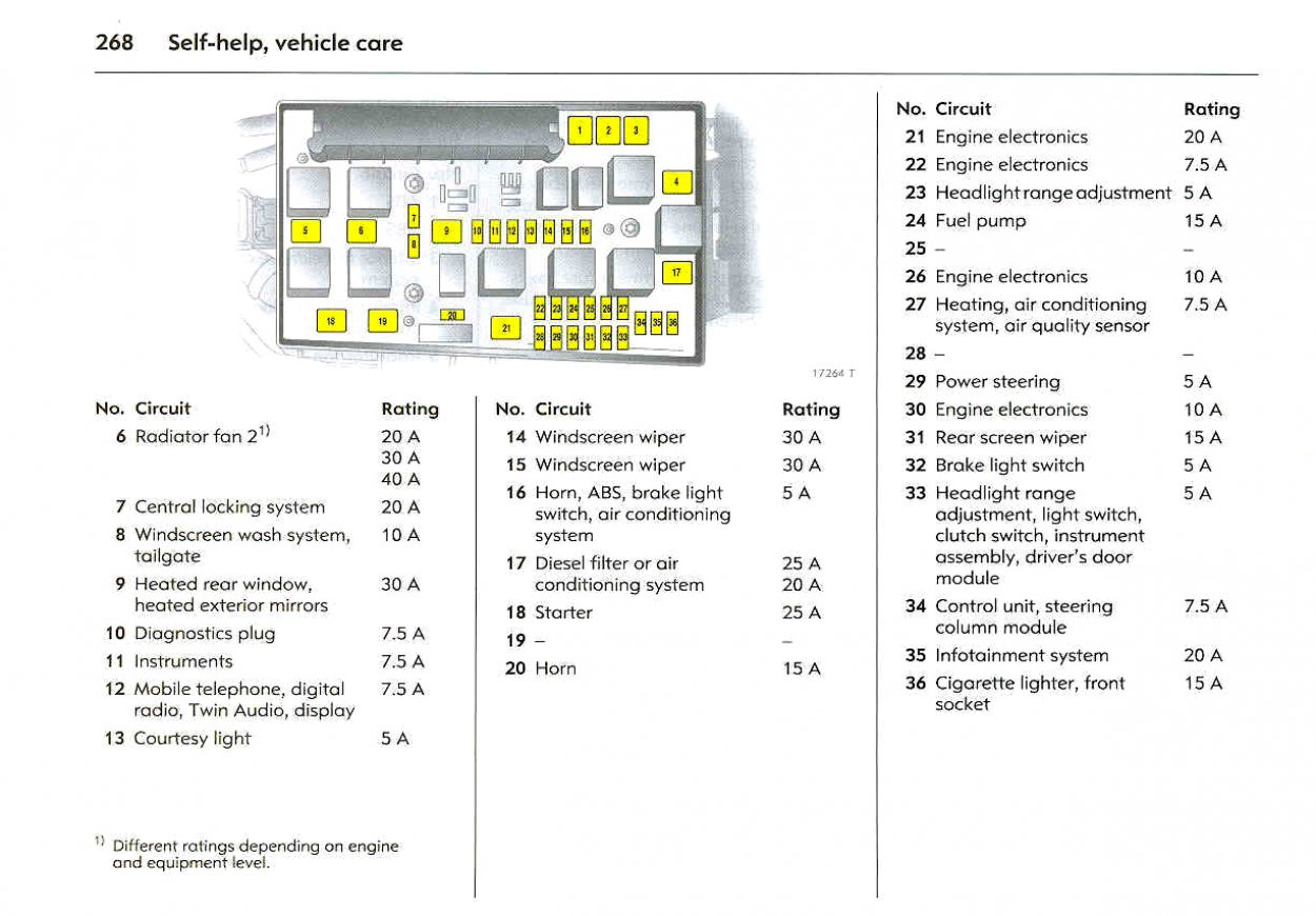 Astra G Fuse Box Location - Astra H Fuse Box Diagram , HD Wallpaper & Backgrounds