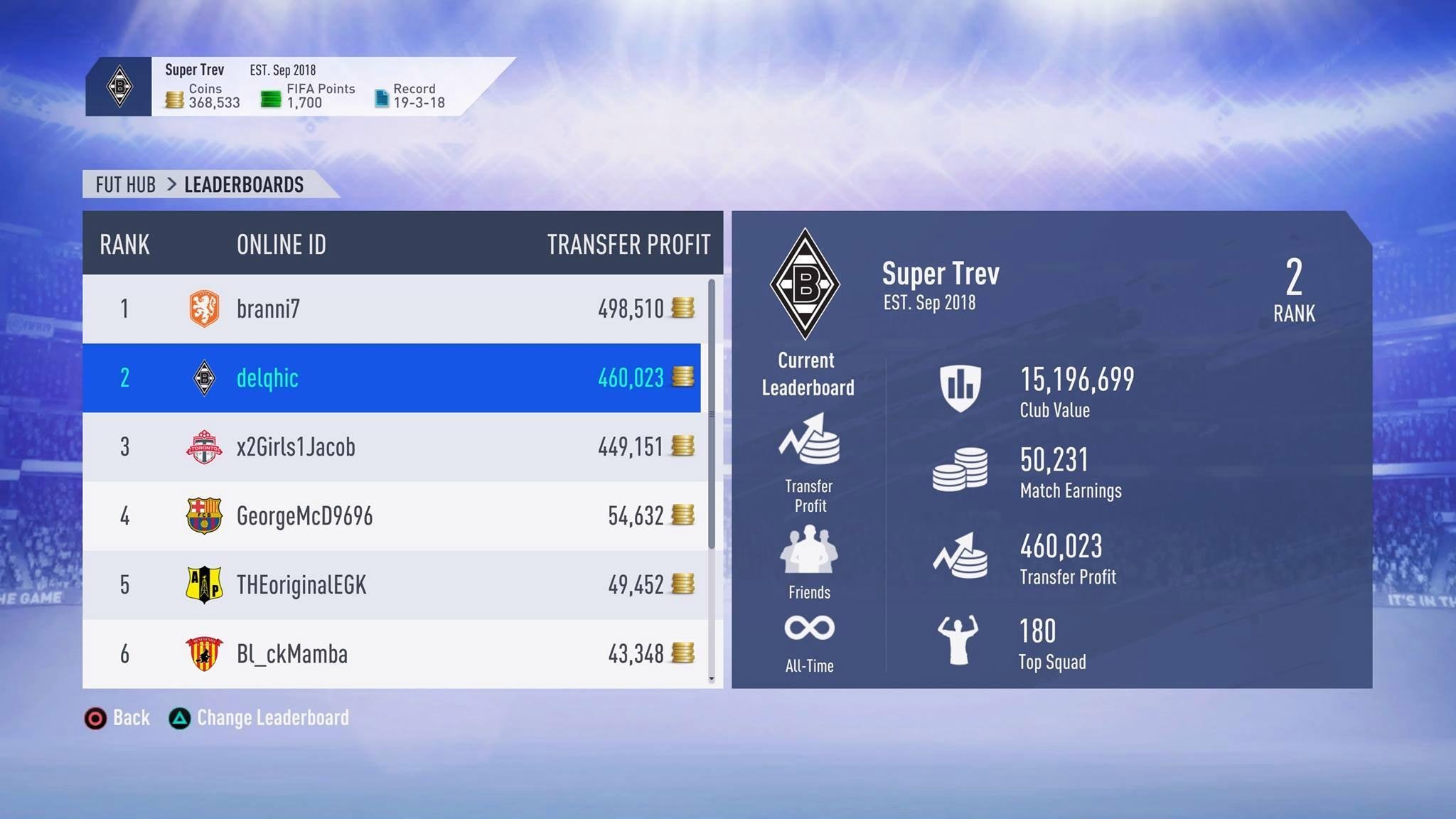 You Can Make A Tidy Profit If You Research Average - Fifa Points Fifa 19 , HD Wallpaper & Backgrounds