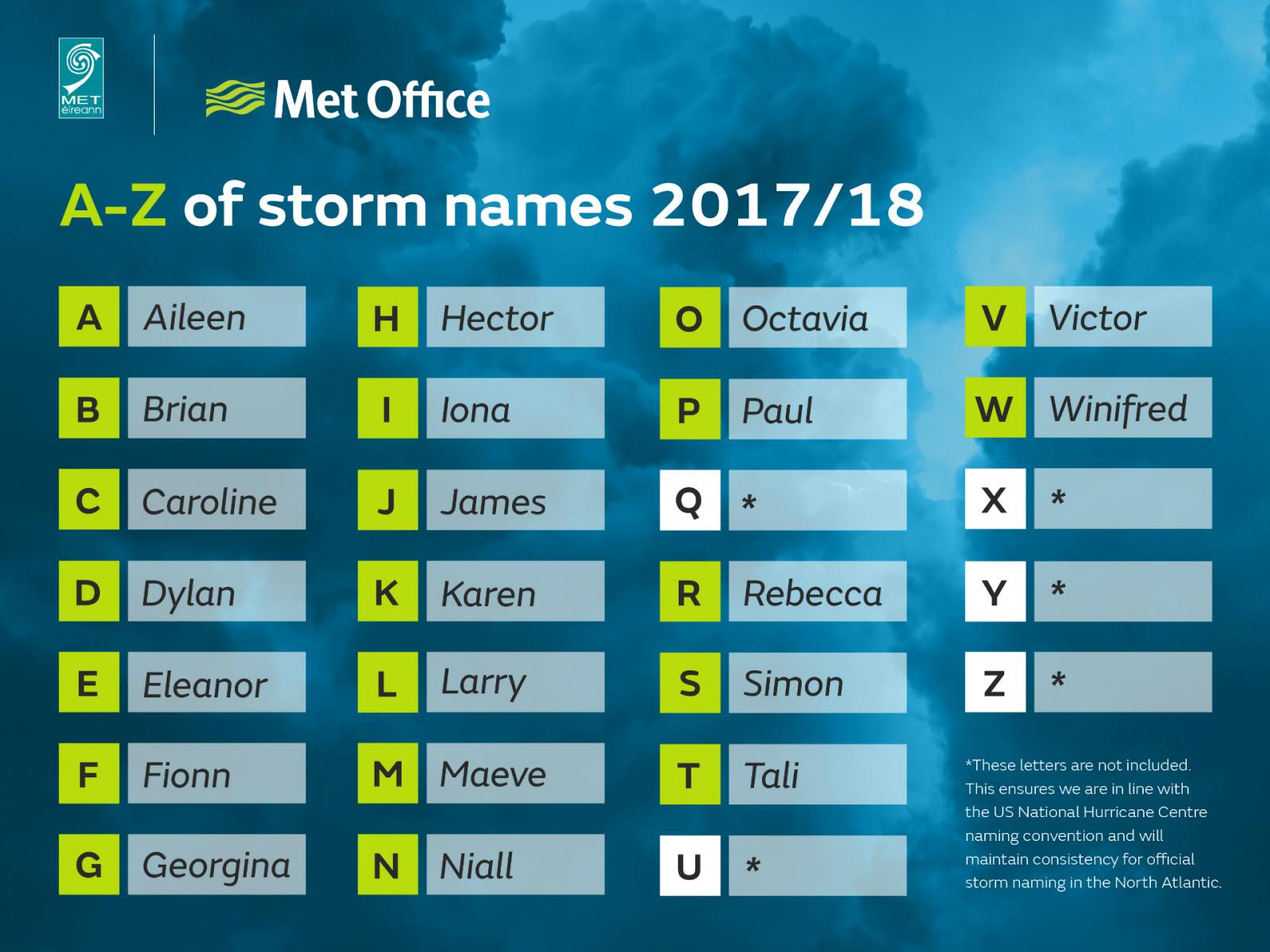 Storm Names Announced For 2017/18 , HD Wallpaper & Backgrounds