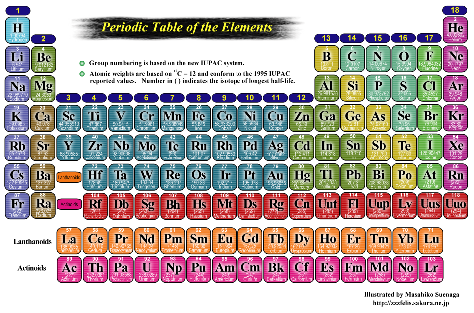 Periodictable Wallpaper - - Periodic Table Of Elements With Names 3d , HD Wallpaper & Backgrounds