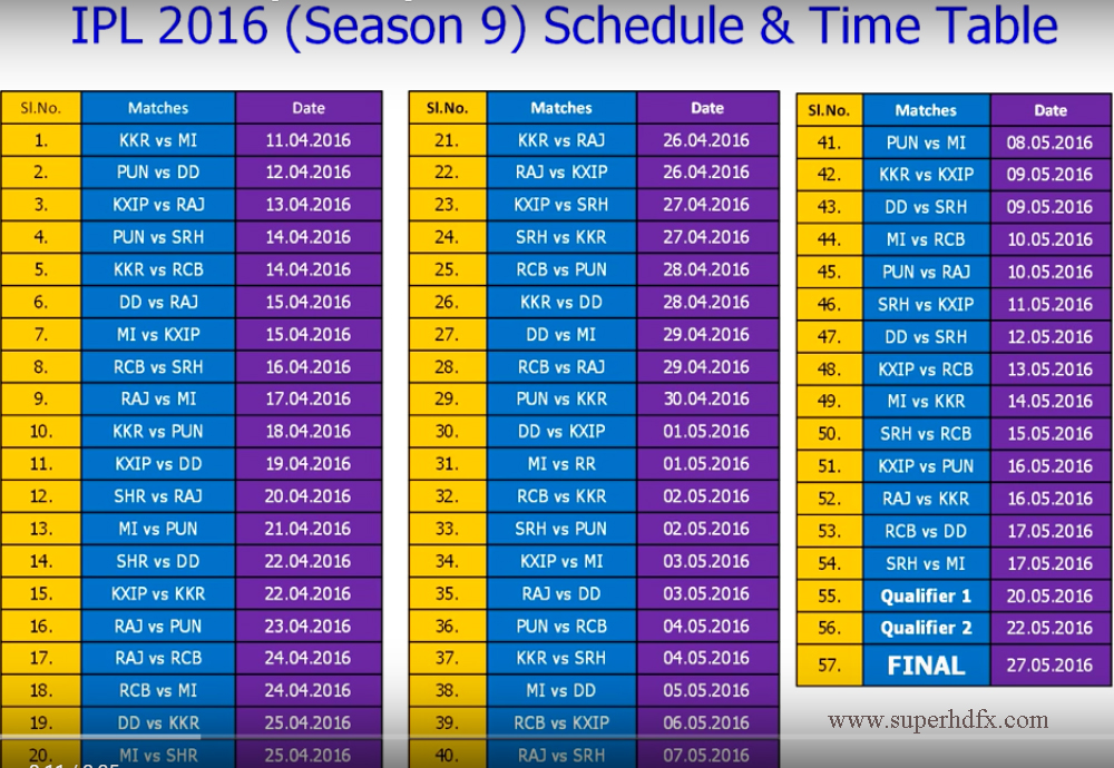 Ipl 2016 Match Schedule - Ipl 10 Match Schedule , HD Wallpaper & Backgrounds