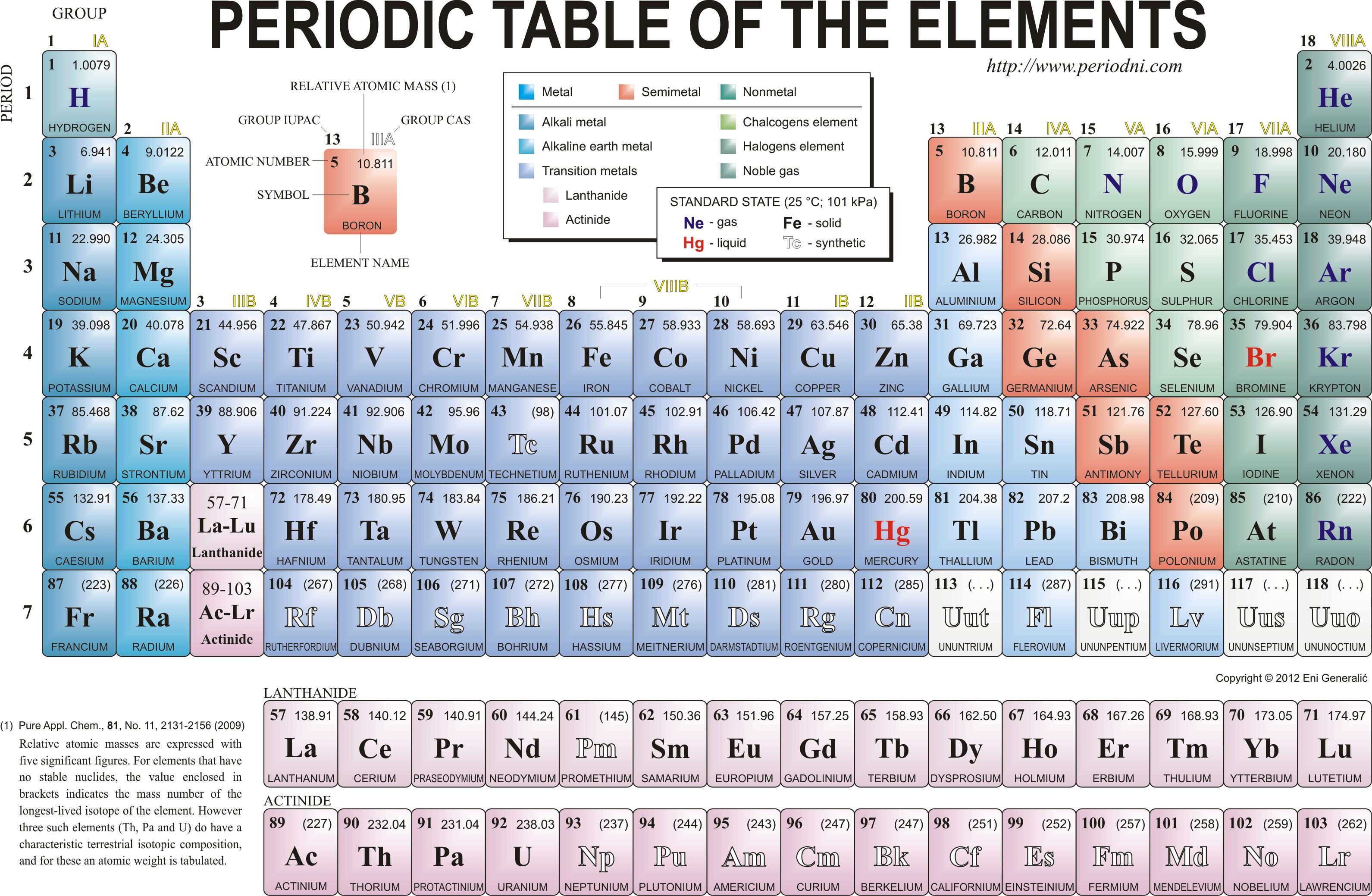 New La Tabla Periodica Completa De Quimica Best Of - High Resolution Periodic Table Chart , HD Wallpaper & Backgrounds