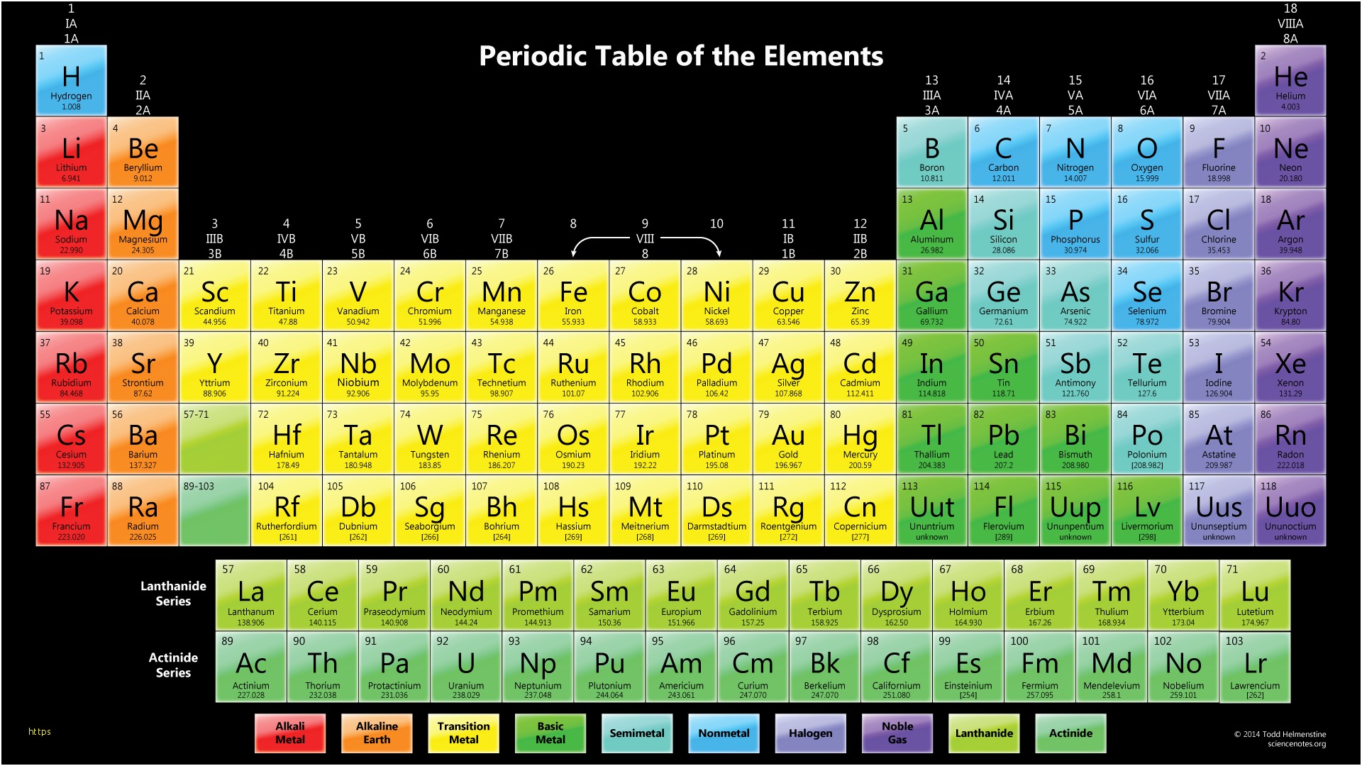 Periodic Table Wallpaper Awesome Colorful Periodic - Periodic Table Of Elements With Boiling And Melting , HD Wallpaper & Backgrounds