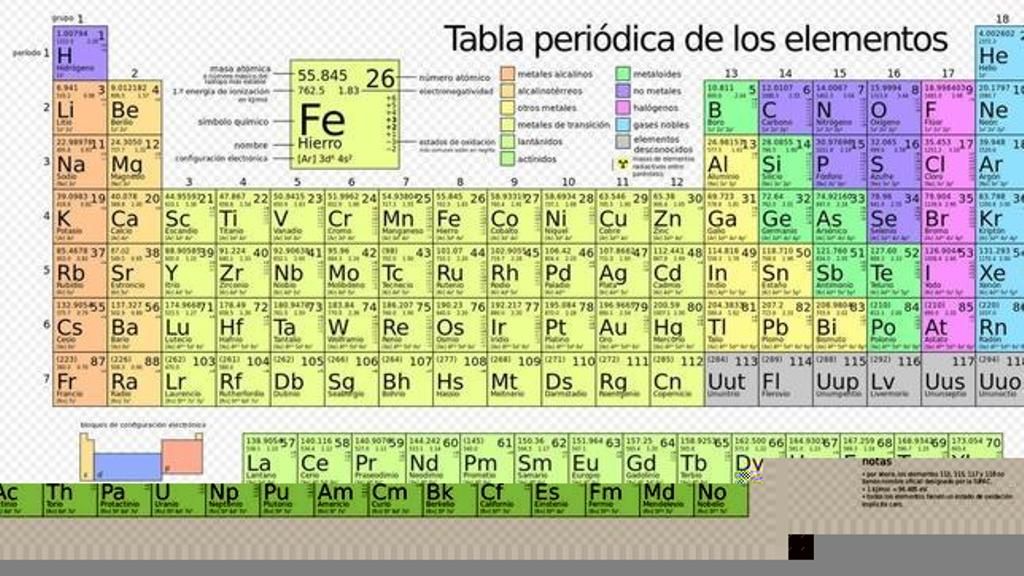 Elementos De La Tabla Periodica, Tabla Periodica De - Periodic Table Of Elements , HD Wallpaper & Backgrounds
