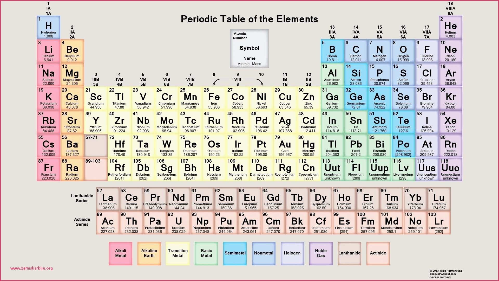 Periodic Table Elements Fresh Tabla Periodica 2017 - Periodic Table Of Elements , HD Wallpaper & Backgrounds