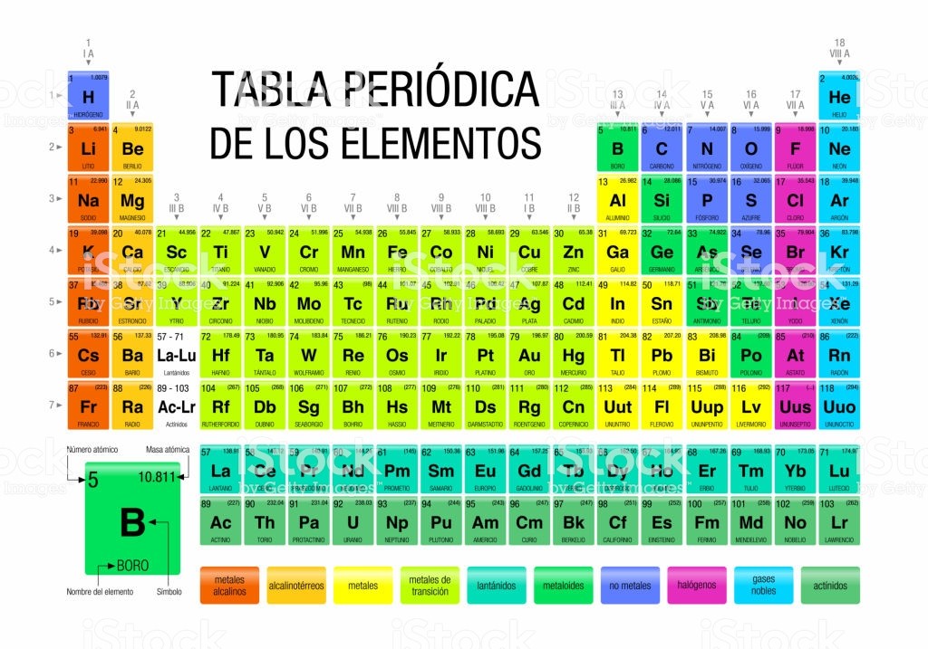 Periodic Table Of Elements In Spanish Language On White - Periodic Table Of Elements With Oganesson , HD Wallpaper & Backgrounds