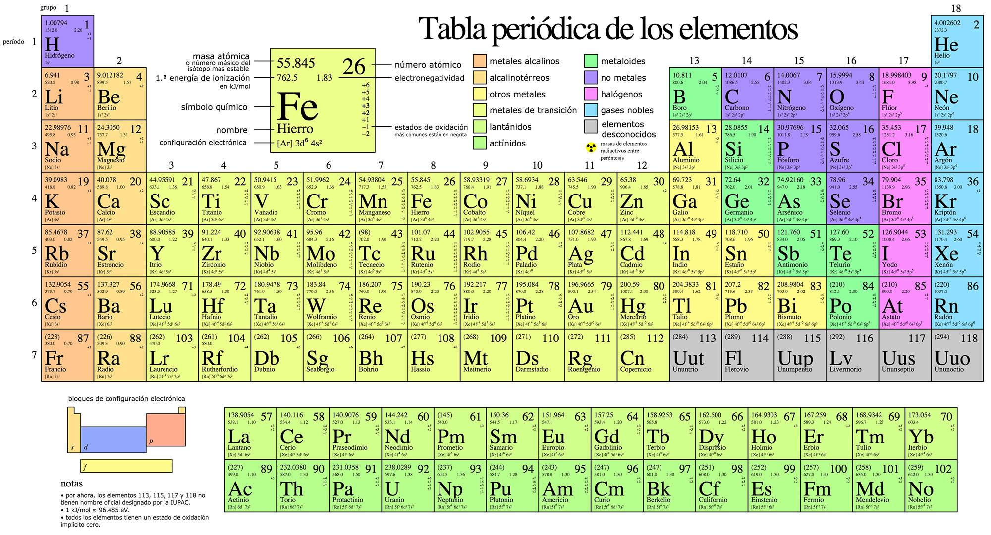 2018 La Tabla Periodica Completa De Quimica Best Of - 6th Grade Periodic Table Of Elements , HD Wallpaper & Backgrounds