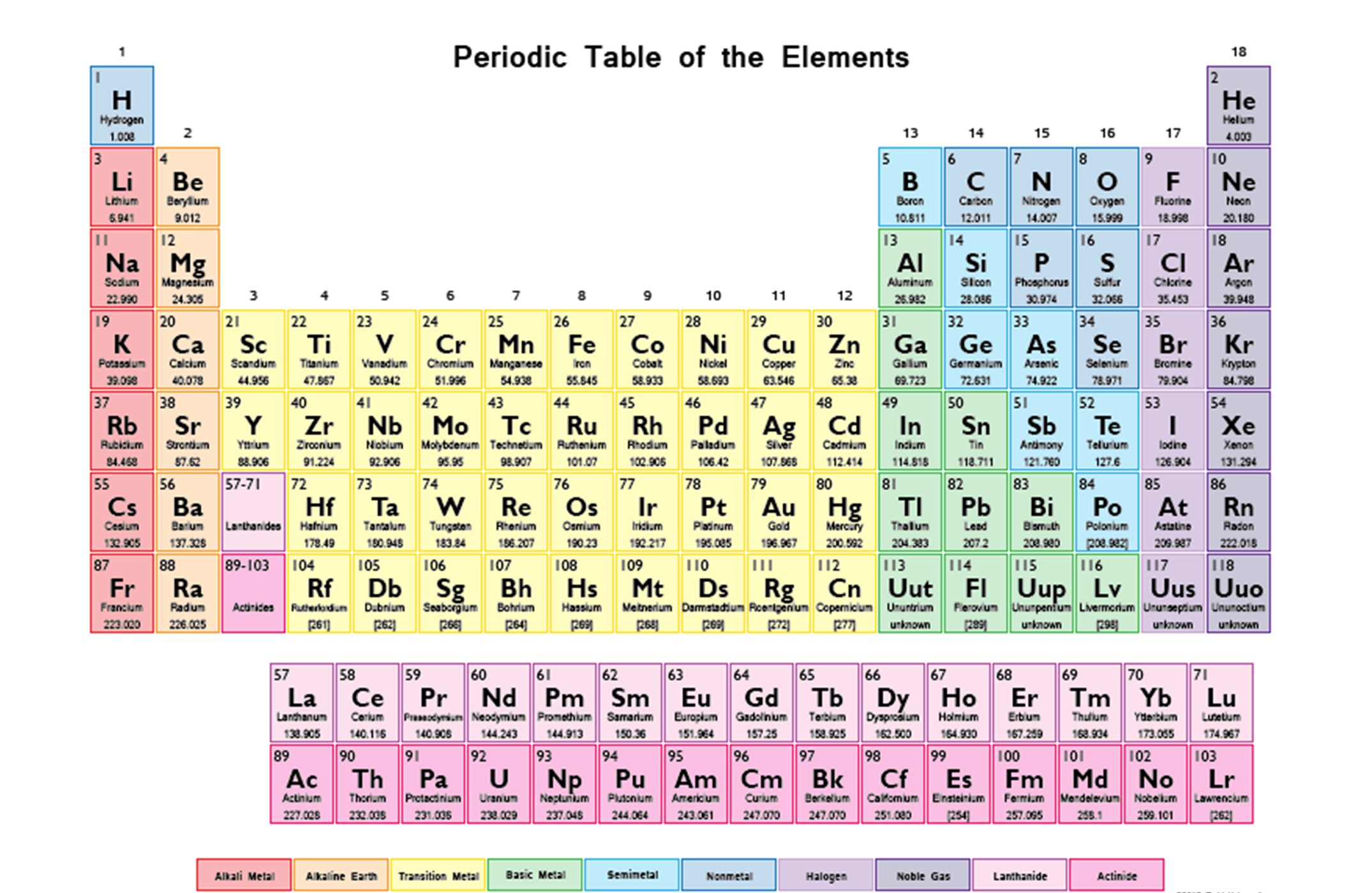 Periodic Table Of Elements Be Fresh Printable Periodi - Periodic Table , HD Wallpaper & Backgrounds